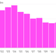 US-microwave-sales-Microwave-unites_chartbuilder (1)